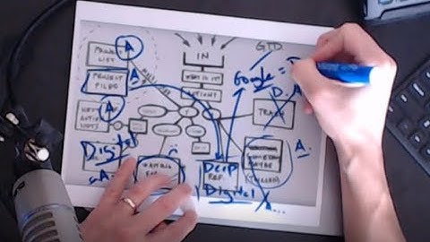 Everbook Basics: Analog Digital Fusion