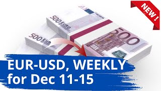 USD CAD Weekly Analysis for December 11-15, 2023 by Nina Fx 