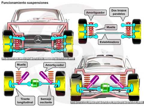 Mercedes 300 SL Mercedes 300 SL (3/5)