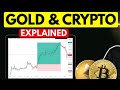 #shorts$ BTC Trading LIVE : Bitcoin Analysis |14 Feb 2026 |FREE Class| Prediction 👇 Stocknomic #live