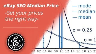 eBay SEO Median Price - How can you set your EBAY PRICES the right way | eBay Median explained
