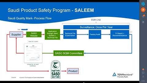 How to get Saudi quality mark certificate for your products - process flow