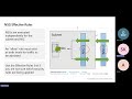 Learn Azure Networking from Scratch | VNets, Subnets, NSG, DNS, Firewall | AZ-104 Exam Prep