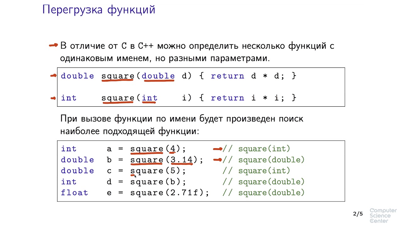 C функция или