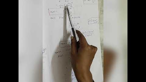 Finding MGF mean and variance of uniform distribution