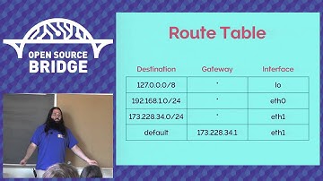 OSB 2015 - How the Internet Works - Noah Kantrowitz