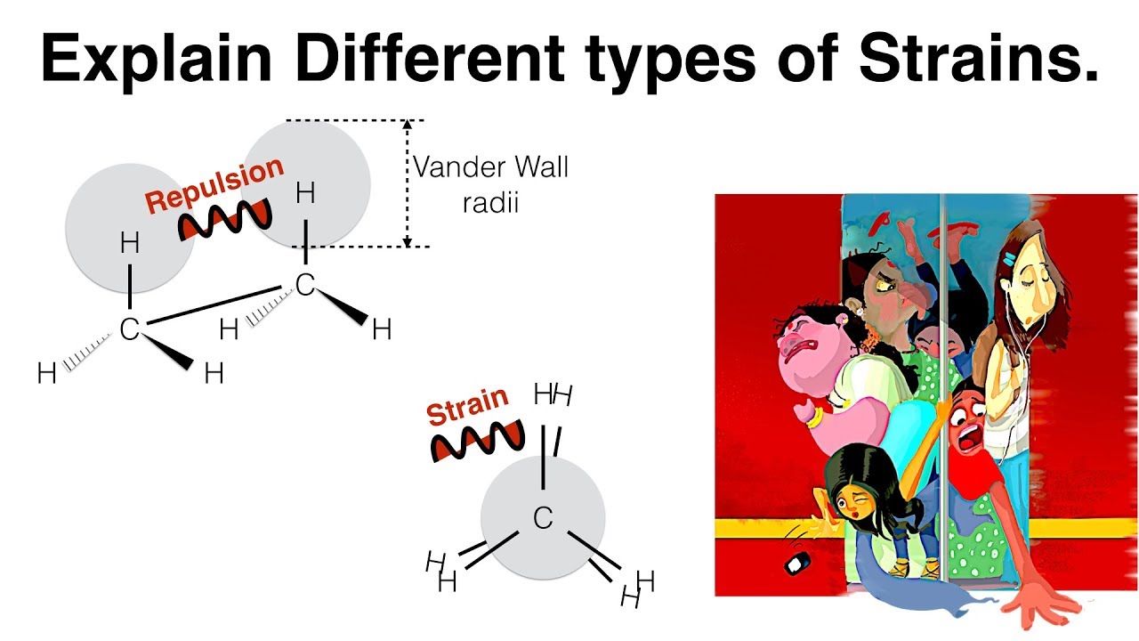 Explain Different Types Of Strain In Molecules Stereochemistry 