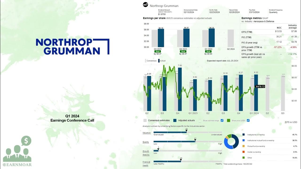 $NOC Northrop Grumman Q1 2024 Earnings Conference Call - YouTube - Northrop Grumman Earnings Date April 2025