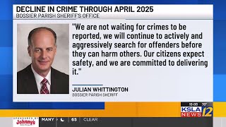 Bossier City seeing decline in crime through April 25