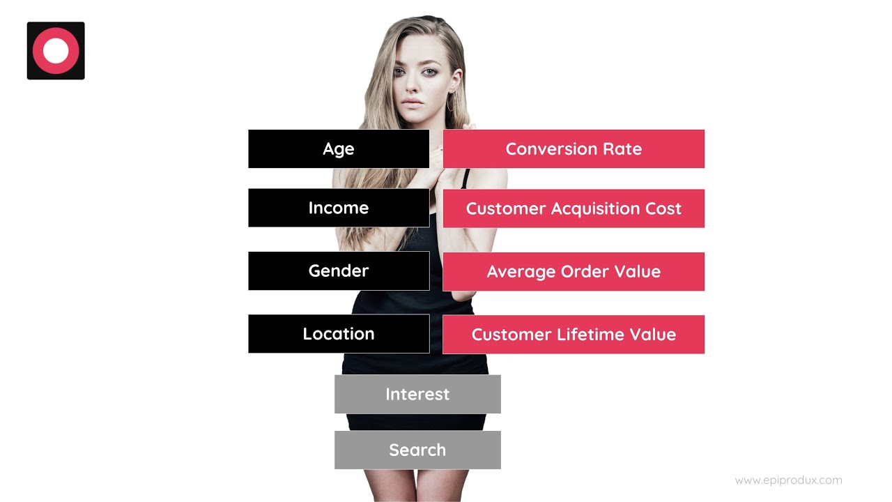 Customer segmentation