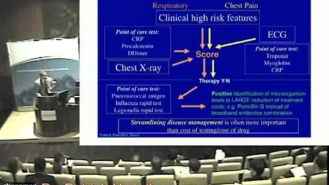 Patrick Hunziker -Part2- Clinical needs related to...