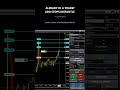 Add Stops &amp; Targets to an Existing Position | VT Chart Panel