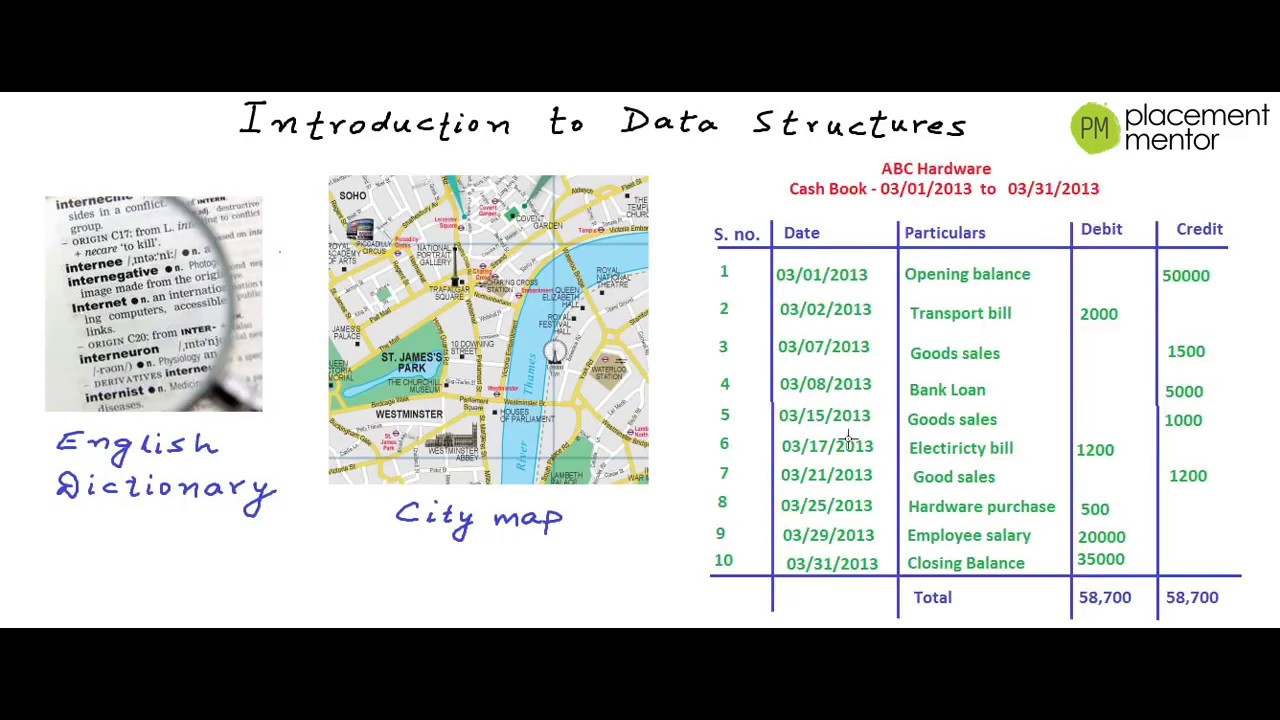 DS-01: Introduction to data structures - YouTube
