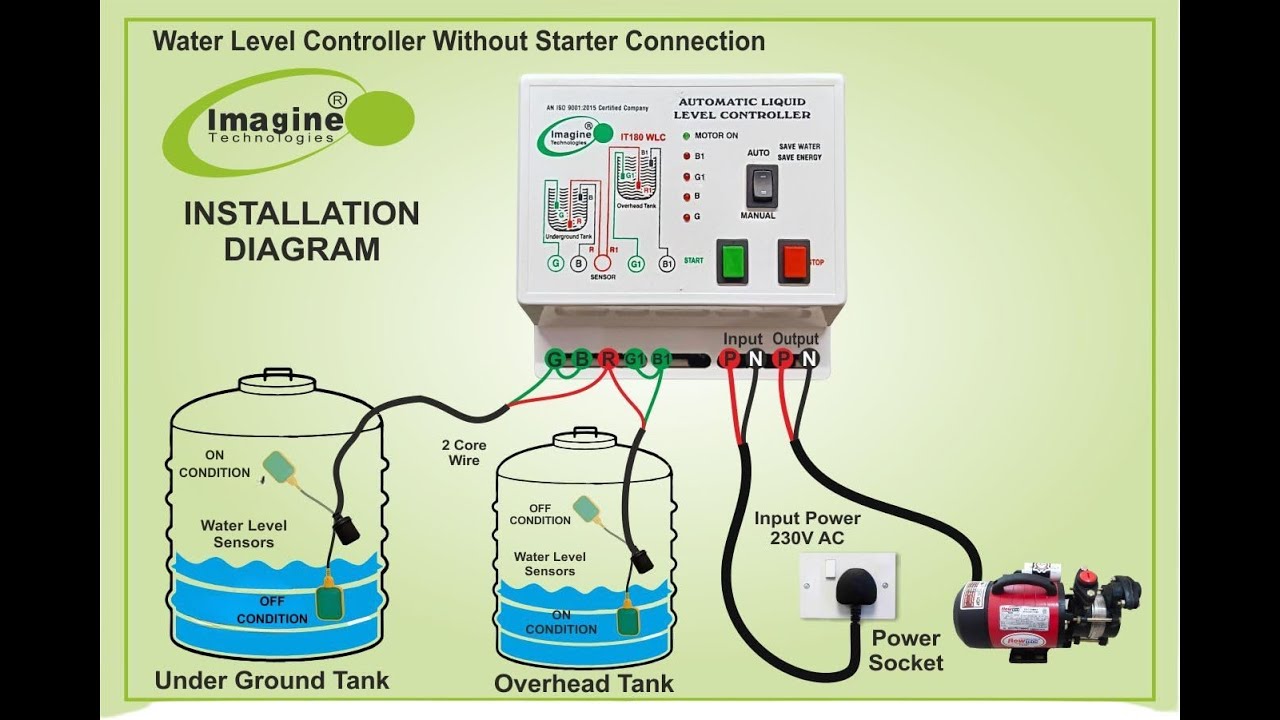imagine technologies Fully Automatic Water Level Controller and ...