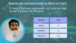 Performance Task 3 Quarter 1 Math and MTB