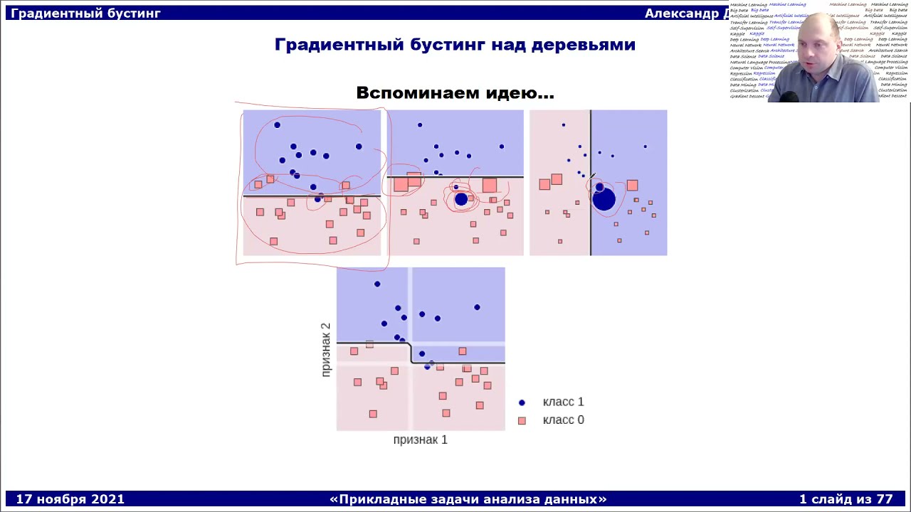 Градиентный бустинг машинное обучение