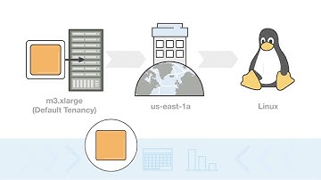 Introduction to Amazon EC2 Reserved Instances