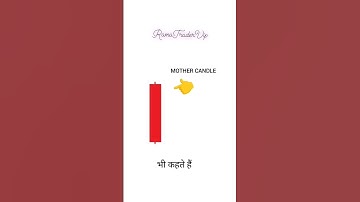 inside bar candlestick patterns video #viral seen