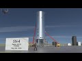 The Hot and Cold History of SpaceX's Starship Prototype SN-4