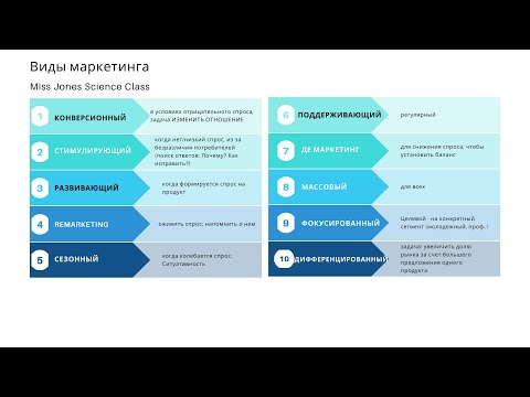 часть#8 - Виды маркетинга
