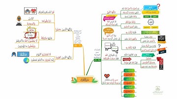 احفظ سورة التحريم بالخرائط الذهنية بالتكرار ومع التدبر (1)