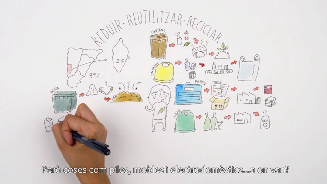 Reduir · Reutilitzar · Reciclar et fa gran! - Didàctic