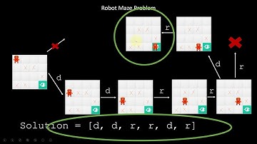 Backtracking: Robot Maze Problem | Programming Fundamentals with Python