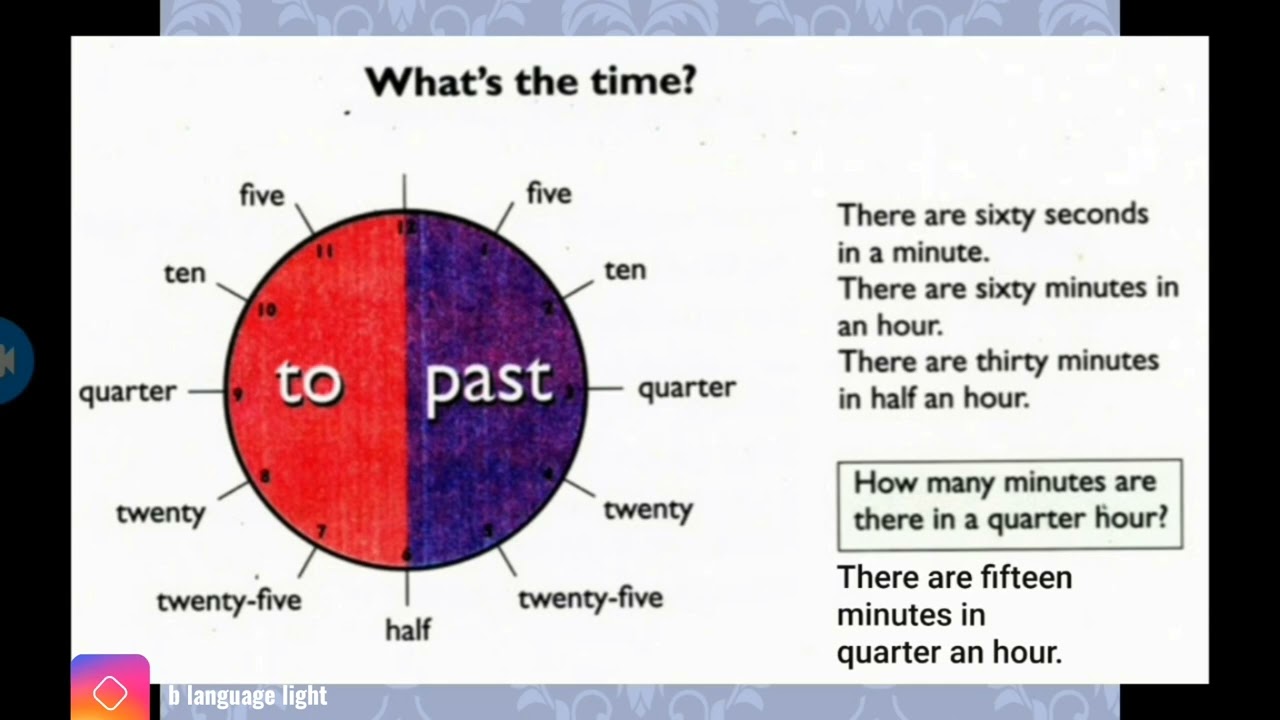مالوقت ؟?what's the time سنتعلم في درسنا كيف نسأل عن الوقت وكيفية الاجابة درس شيق #english #youtube