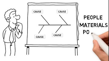 Fishbone Diagram Explainer Video