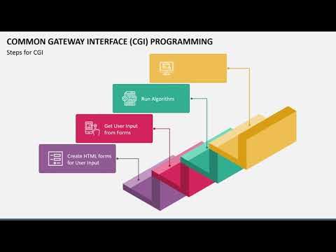 Common Gateway Interface (CGI) Programming Animated Slides - YouTube