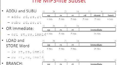 Computer Science 61C   Lecture 28   Single Cycle CPU Control SvZHptiI Ck
