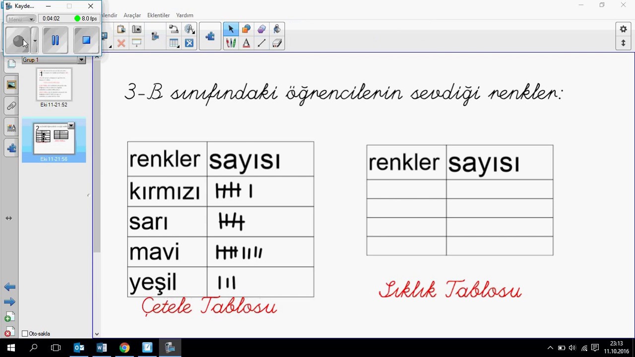 Cetele Ve Siklik Tablosu Youtube