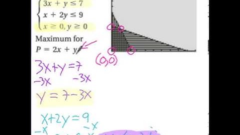 linear programming 1 on calculator