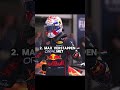 Have These Drivers Lived Up To Their Expectations This Season? #formula1 #shorts #racing #fyp #viral