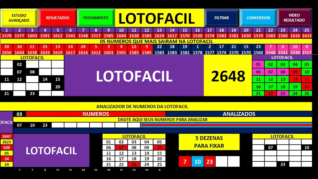 LOTOFACIL CONCURSO 2648 DICAS PARA JOGAR