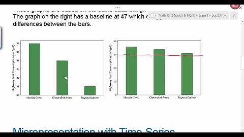Math 1342 Navidi Sec 2 4 Graphs Can Be Misleading
