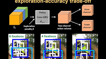 Deep Reinforcement Learning of Region Proposal Networks for Object Detection