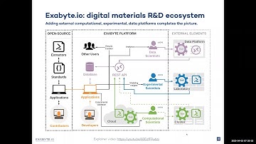 Getting started with Exabyte.io, 2020 04 03 Webinar Recording