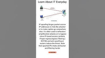 IP Spoofing Attack Explained for Beginners 🛡️🌐 #shorts