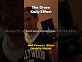 The Grace Kelly Effect | Tax Map