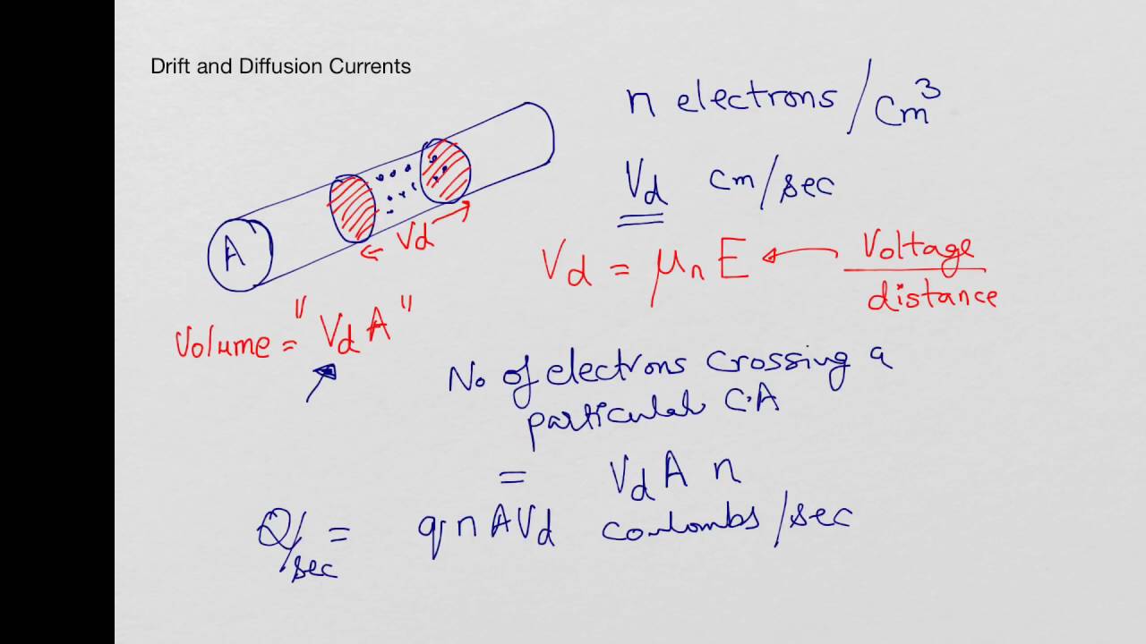 Drift and Diffusion Currents YouTube