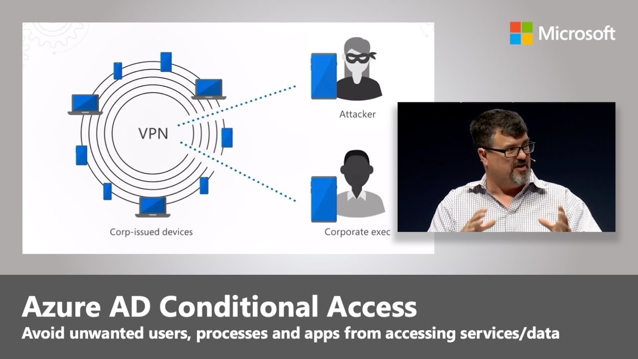 Azure AD Conditional Access and Enabling Zero Trust | Best of Microsoft ...