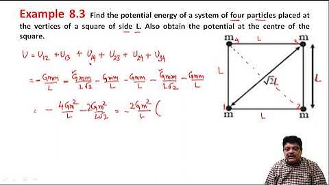 Find the potential energy of a system of four particles placed at the vertices of a square of side L