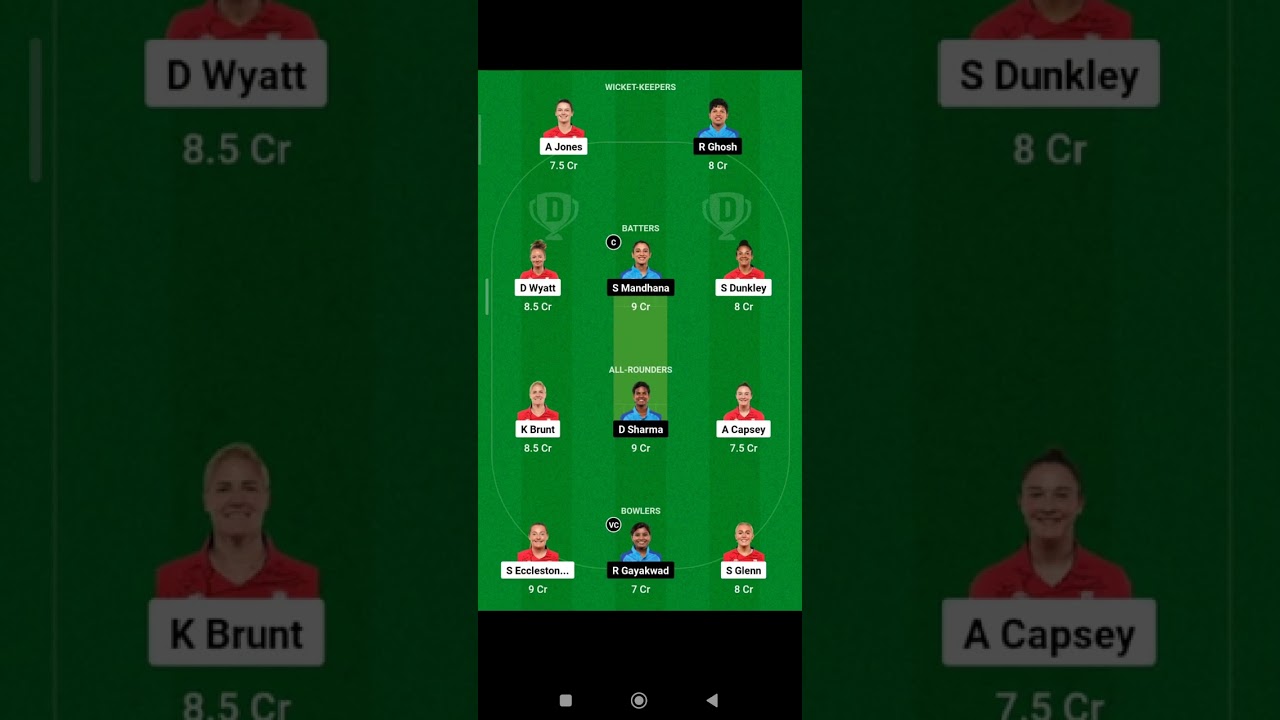 India women vs England women teams and exchange 22 prediction