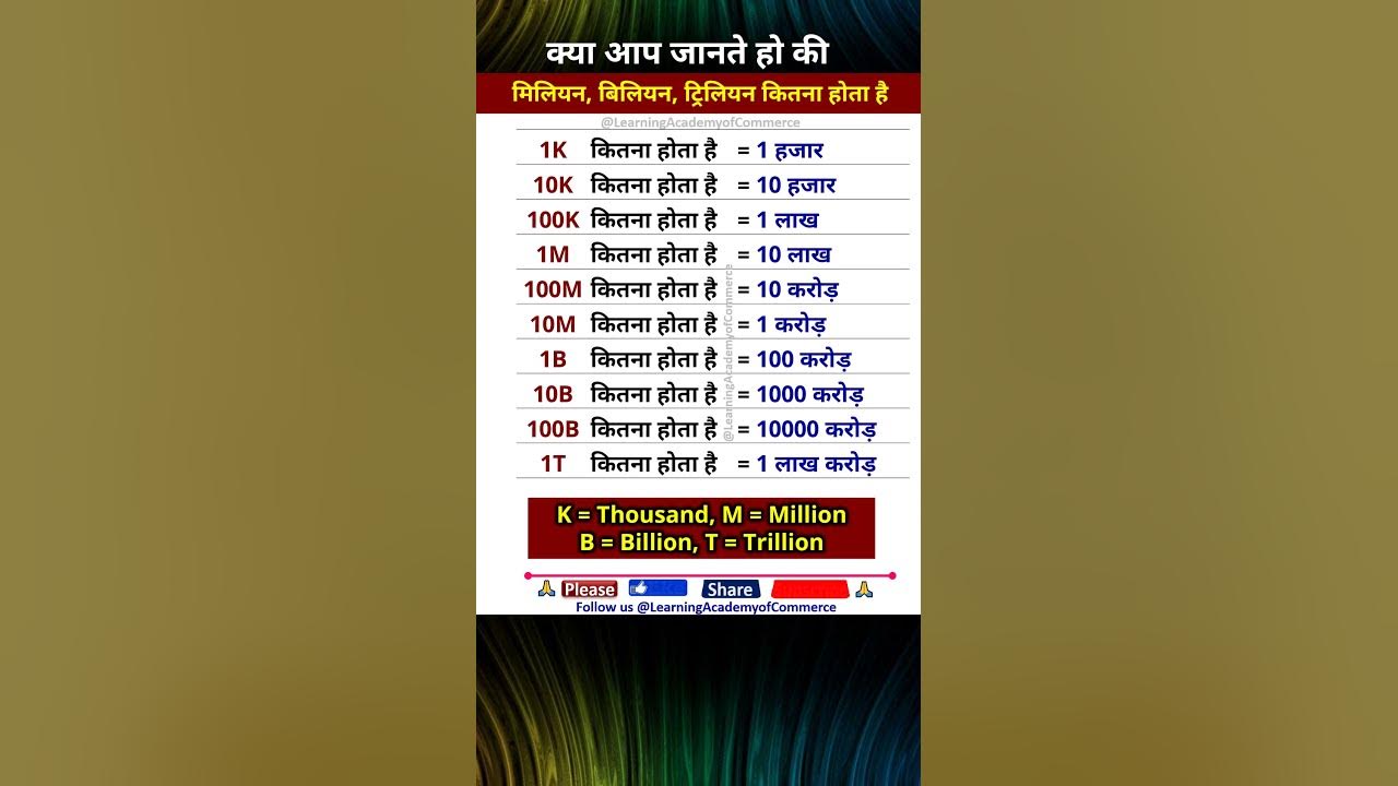 million-billion-trillion-kitna-hota-hai