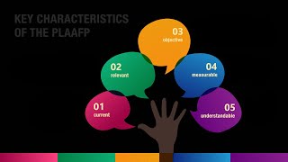 IEP - PLAAFP - Present Level of Academic Achievement and Functional Performance