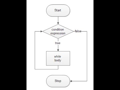 How to use While loop in SQL SERVER | SQL Training Sessions | SQL ...