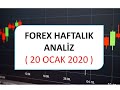 USD/TRY Analysis 2019 Forex Turkish Lira Price Prediction ...