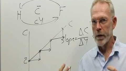 Consumption curve (diagram)