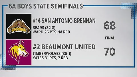 Beaumont United Timberwolves beat San Antonio Bren...